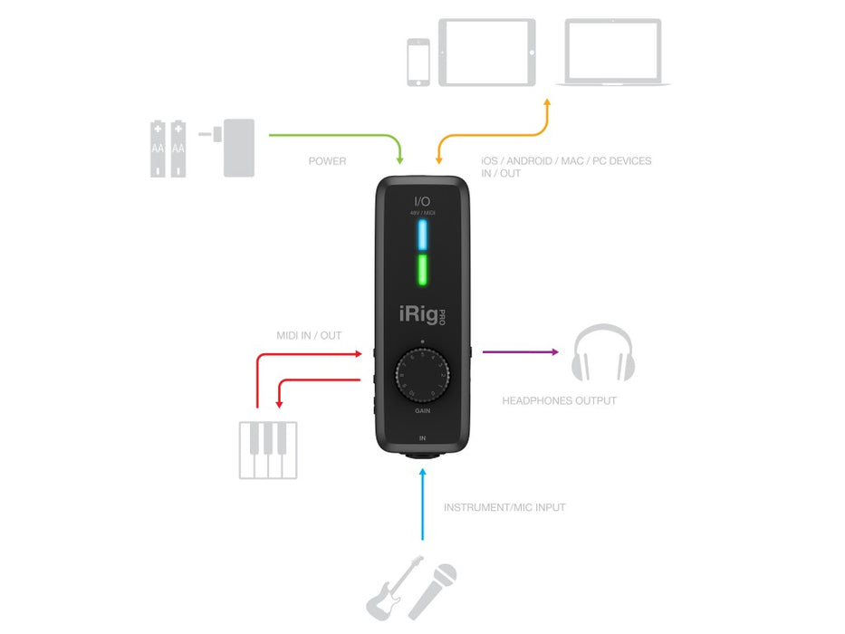 iRig Pro I/O Interface
